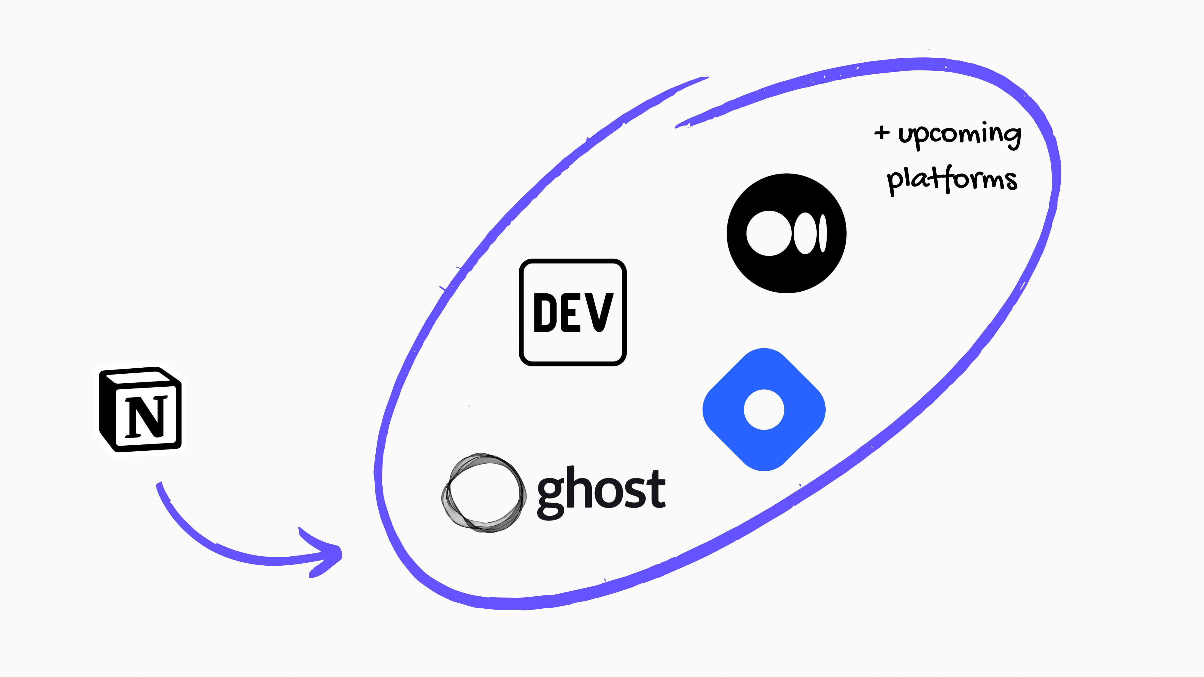 One Publish - Cross-publish to DEV, Hashnode, Medium & more